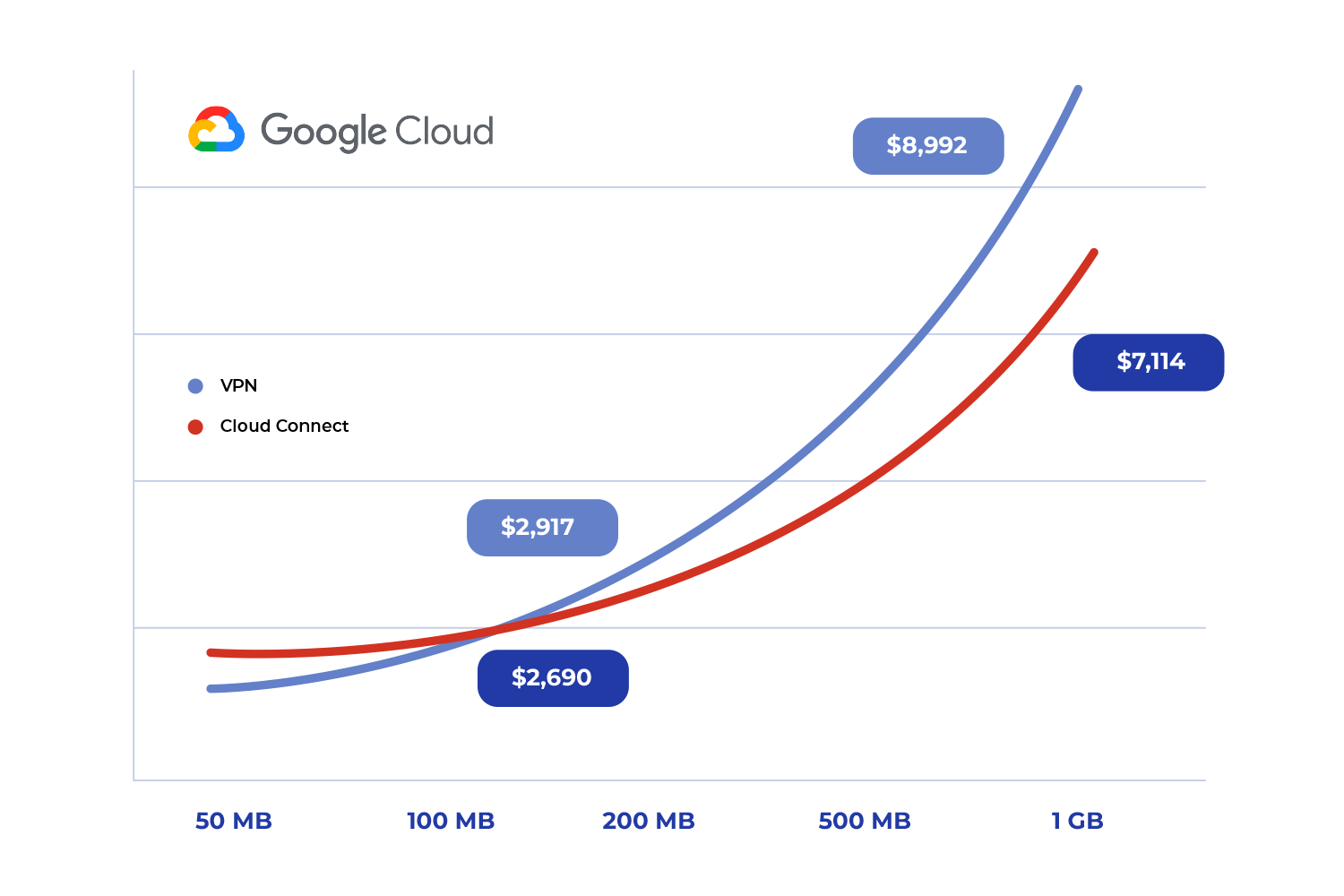 google-cloud-flonetworks