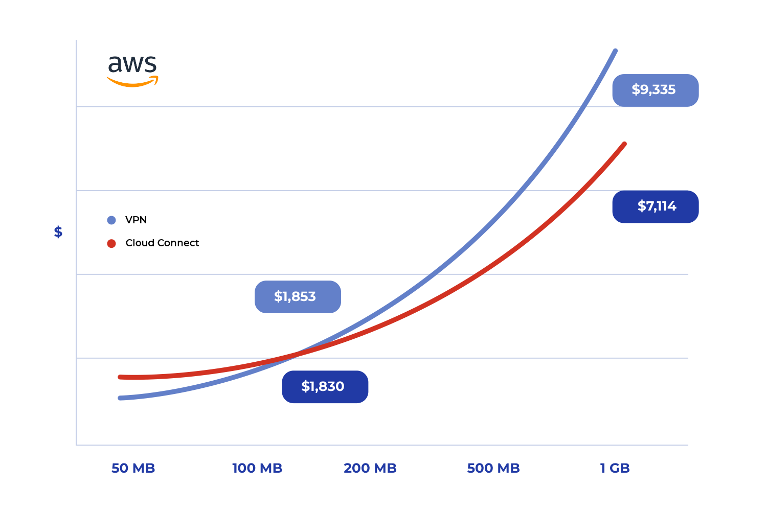 aws-cloud-flonetworks