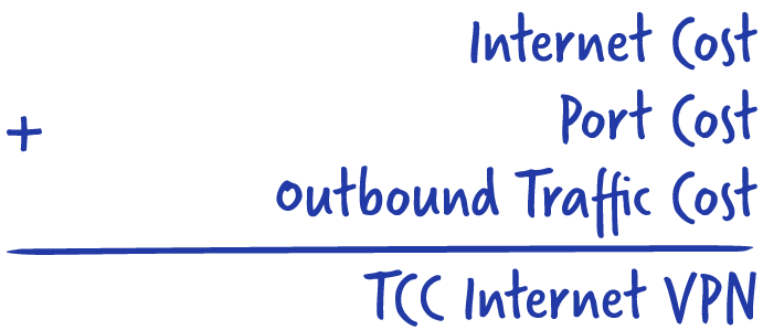 TCC Internet VPN = Internet Cost + Port Cost + Outbound Traffic Cost
